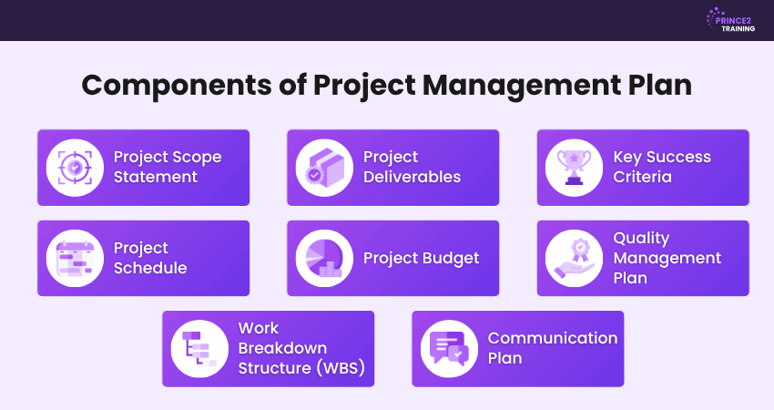 Components of Project Management Plan