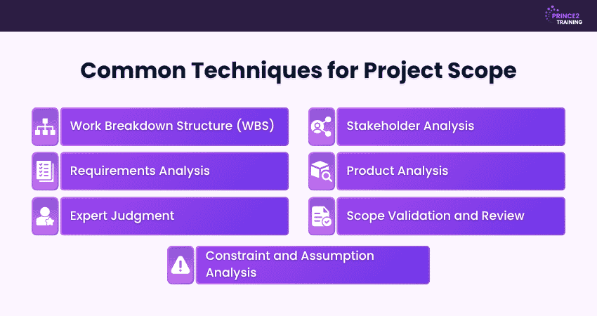 Common Techniques for Project Scope
