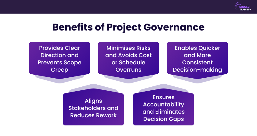 Benefits of Effective Project Governance