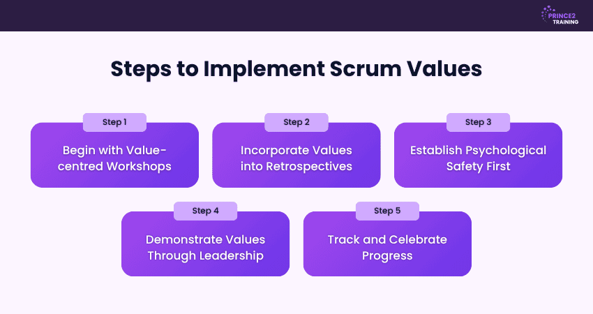 Steps to Implement Scrum Values Steps to Implement Scrum Values