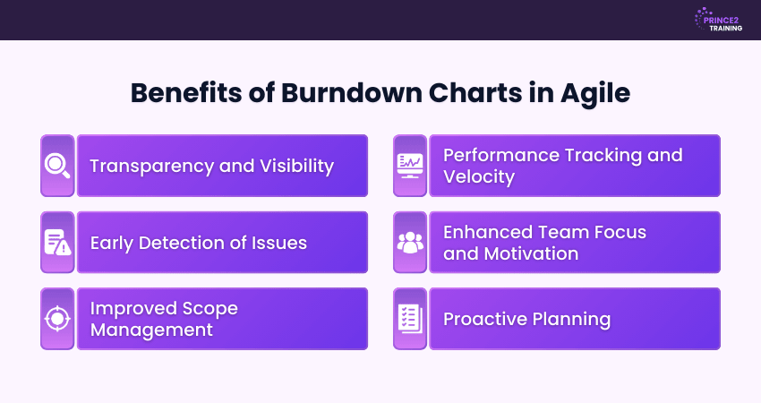 Difference Between Burndown Chart and Burnup Chart
