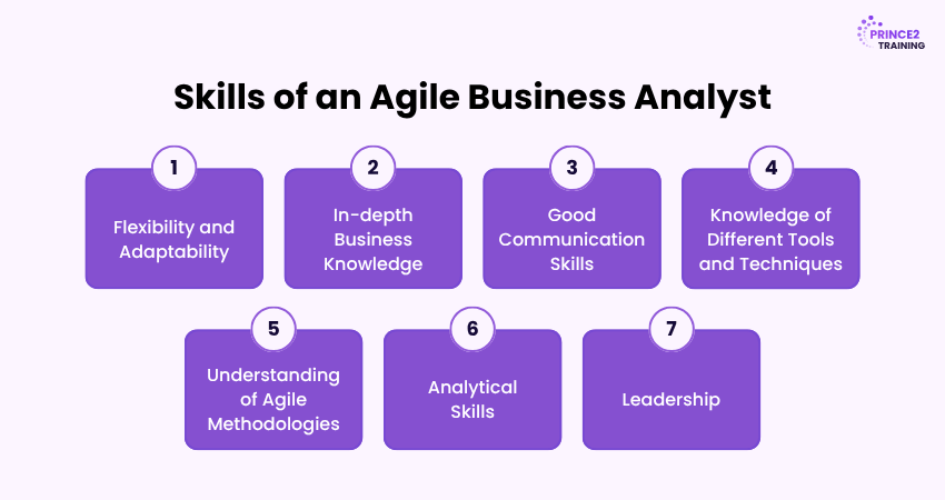 Skills of an Agile Business Analyst