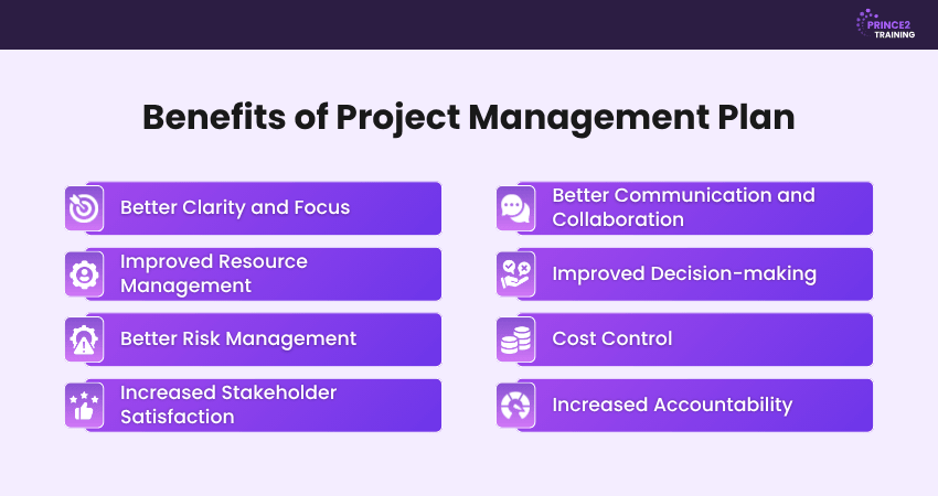 Benefits of Project Management Plan