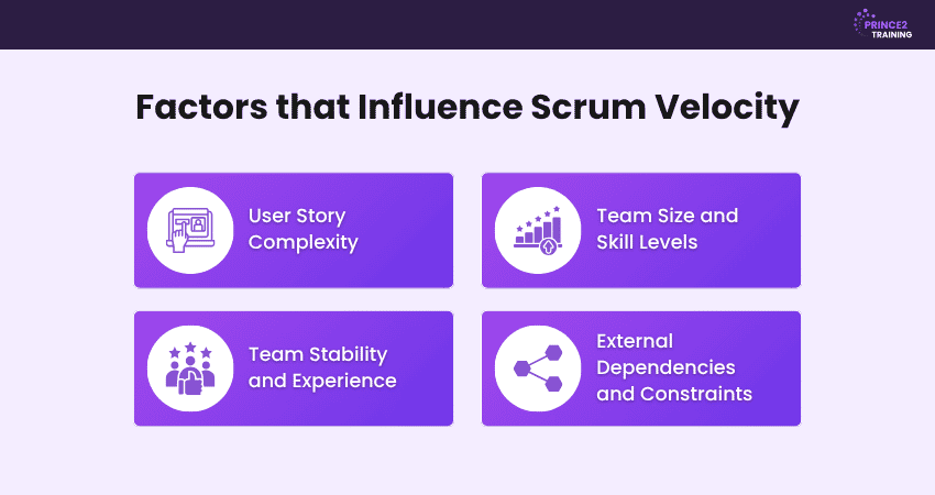 Key Factors Influencing Scrum Velocity