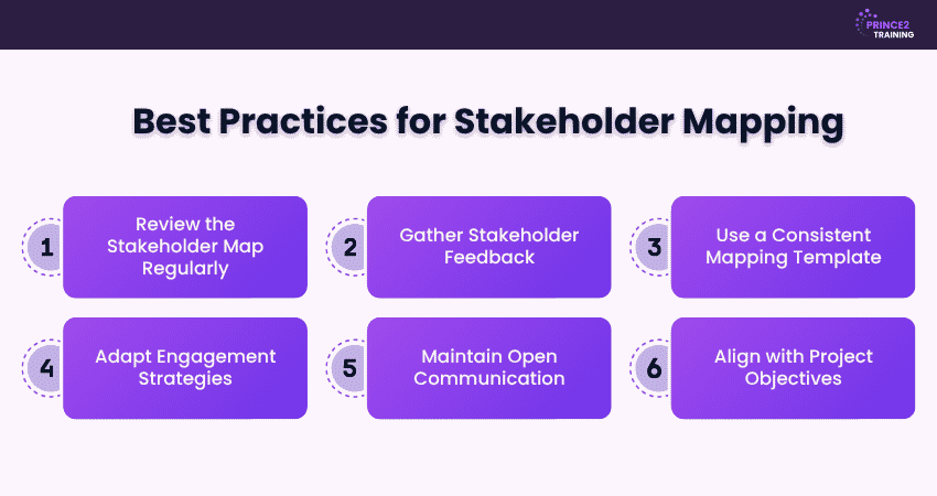 Best Practices for Stakeholder Mapping Best Practices for Stakeholder Mapping