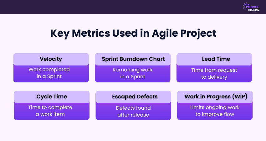 Key Metrics Used in Agile Projects