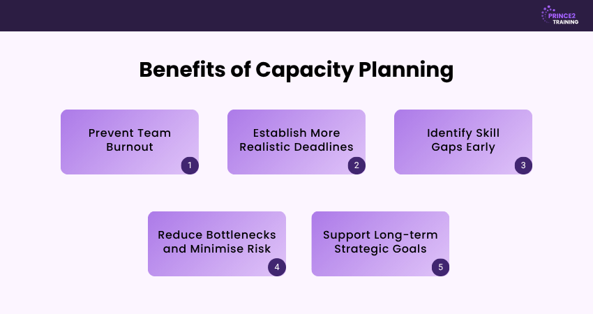 Benefits of Capacity Planning Benefits of Capacity Planning