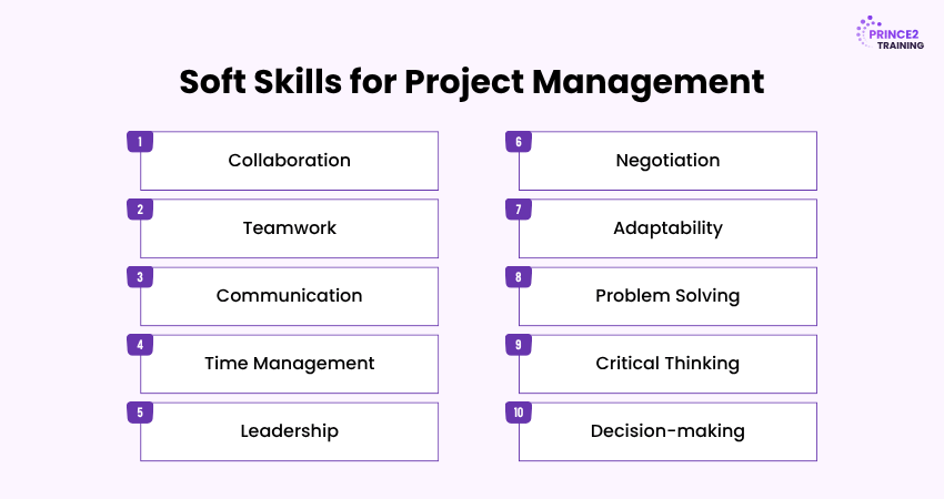 11 Soft Skills for Project Management 11 Soft Skills for Project Management
