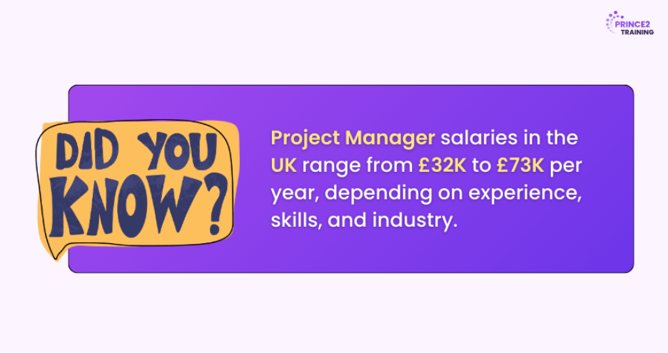 Project Manager Salaries