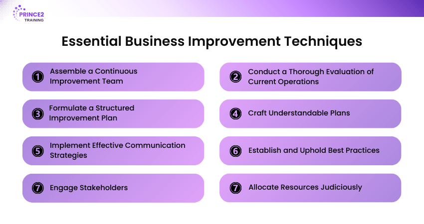 Different Business Improvement Techniques Different Business Improvement Techniques