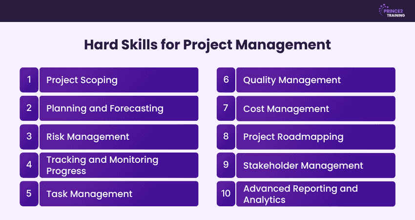 Hard Skills for Project Management