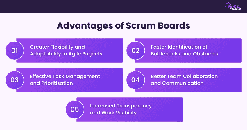 Benefits of Scrum Boards
