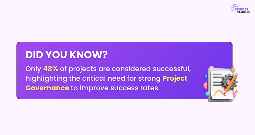 Project Success Rate Statistic