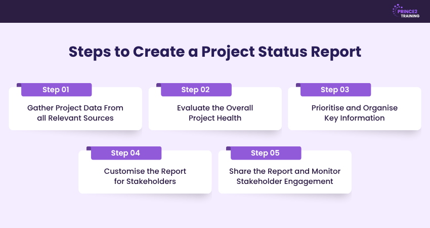Steps to Create a Project Status Report