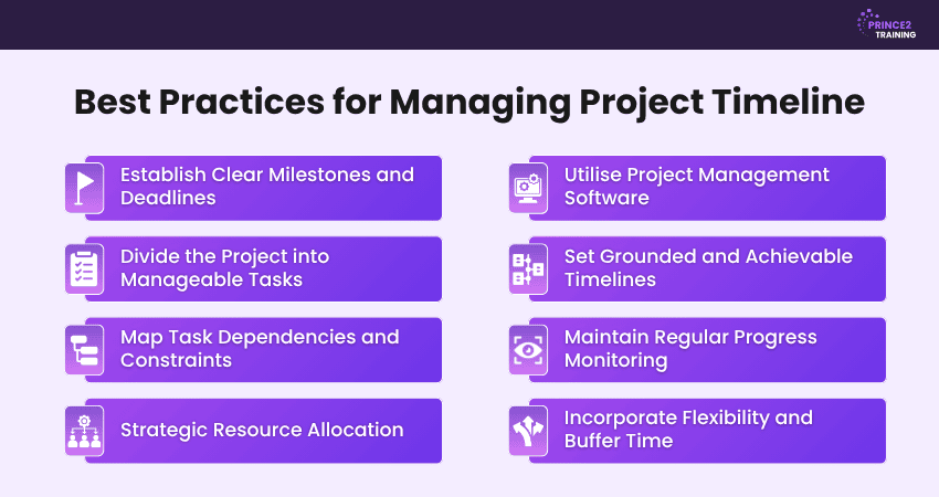 Best Practices for Managing Project Timeline