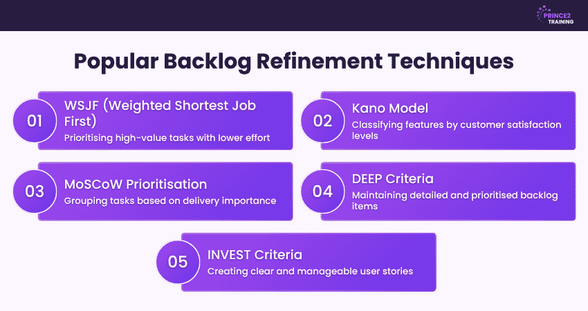 What are the Popular Backlog Refinement Techniques