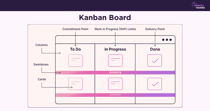Kanban Board Template Kanban Board Template