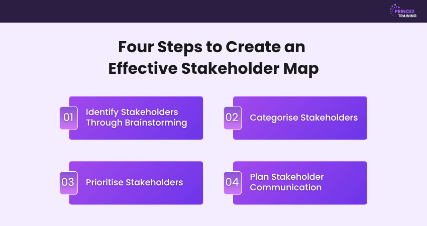 How to Create a Stakeholder Map in 4 Steps? How to Create a Stakeholder Map in 4 Steps?