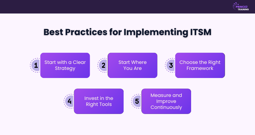 Best Practices for Implementing ITSM