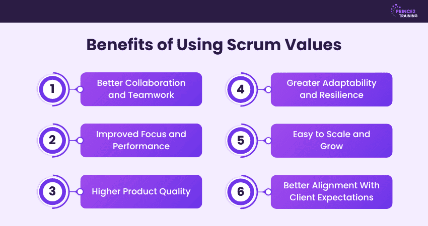 Benefits of Using Scrum Values Benefits of Using Scrum Values