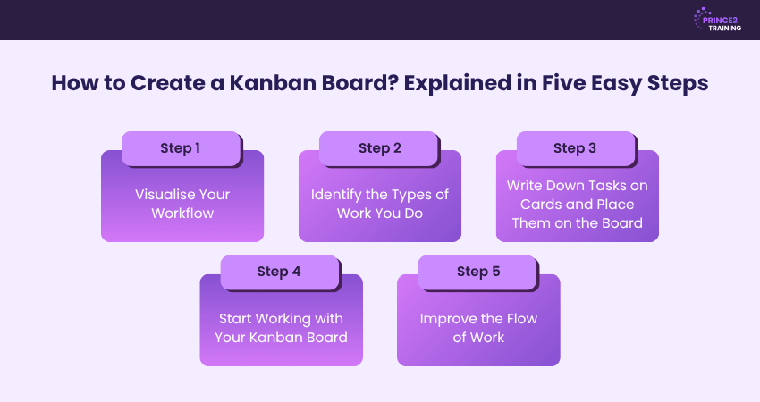 How to Create a Kanban Board Explained in Five Easy Steps How to Create a Kanban Board Explained in Five Easy Steps