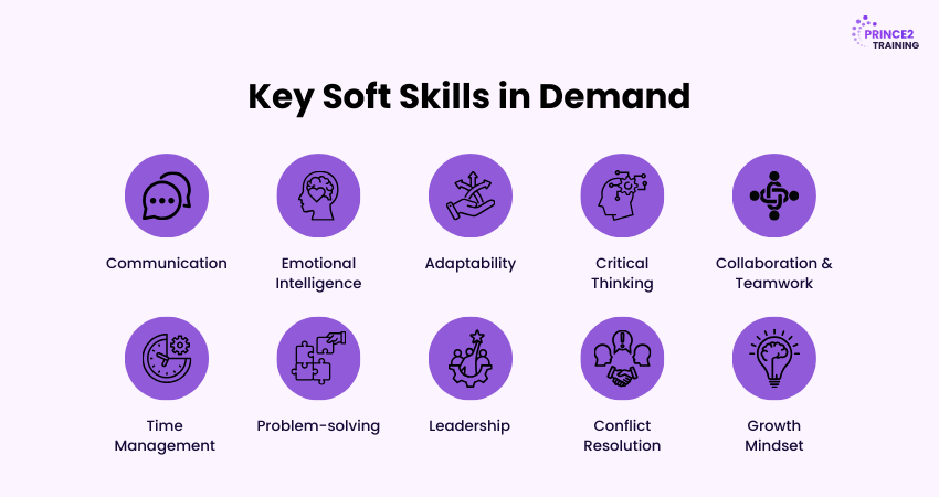Soft Skills