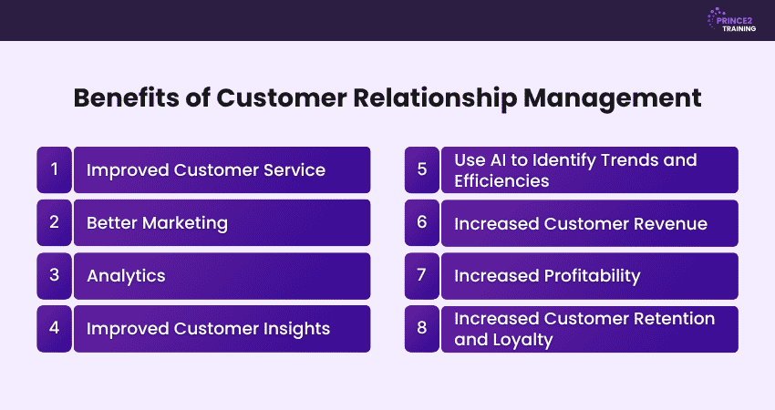 Benefits of Customer Relationship Management Benefits of Customer Relationship Management
