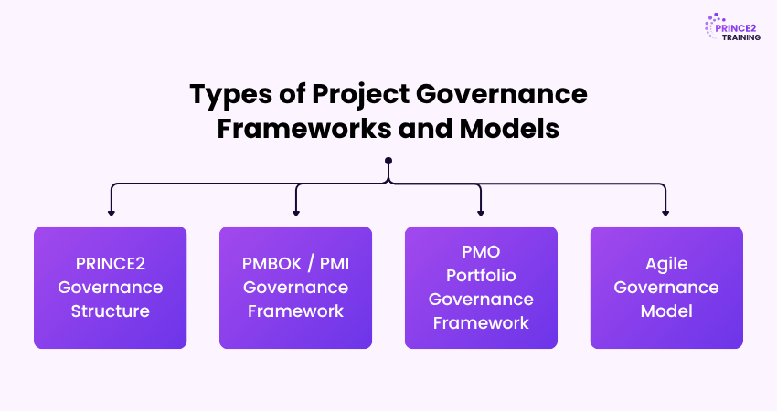 Types of Project Governance Frameworks and Models