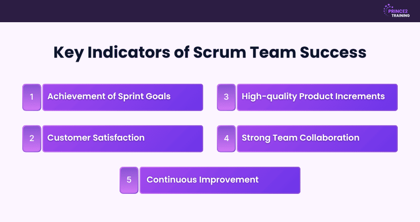 How to Measure Scrum Team Success?