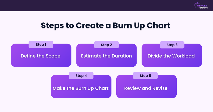 Steps to Create a Burn Up Chart Steps to Create a Burn Up Chart