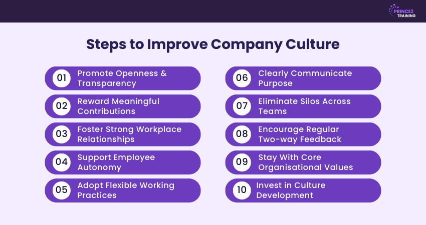 How to Improve Your Company Culture?