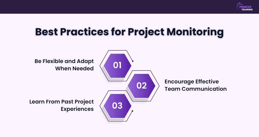 Project Monitoring Best Practices