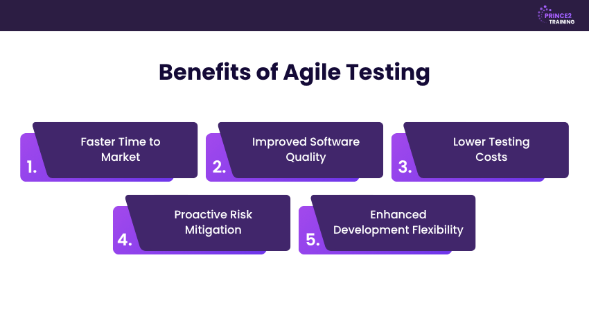 Benefits of Agile Testing Benefits of Agile Testing