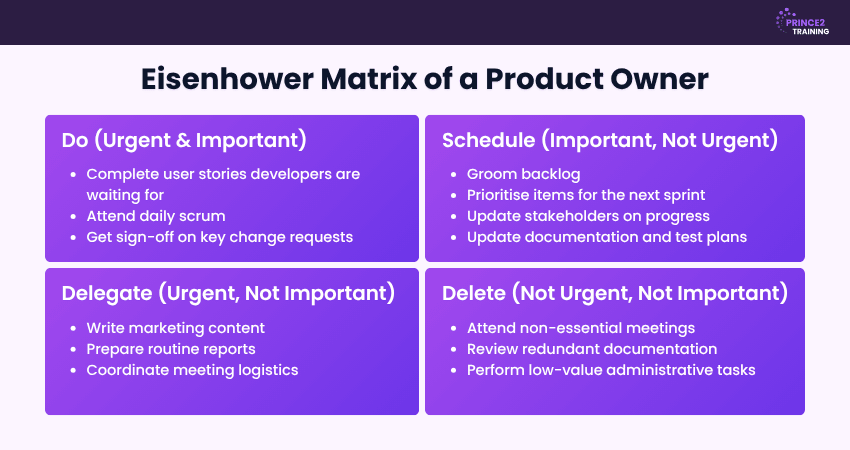 Eisenhower Matrix of a Product Owner