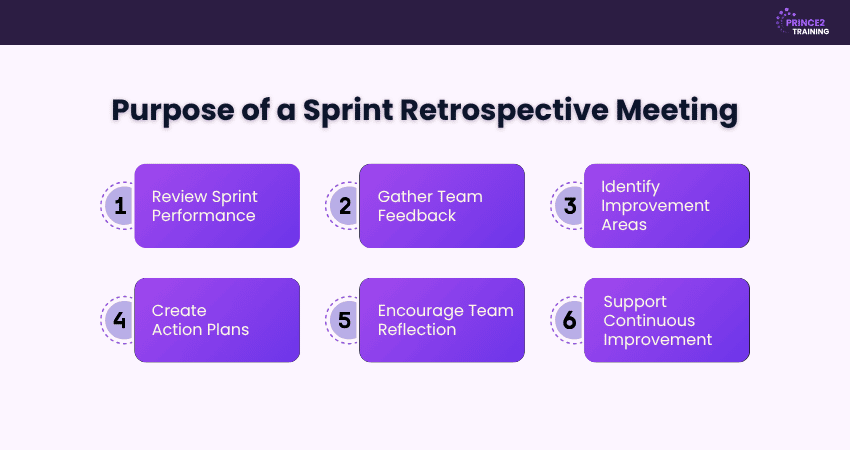 Purpose of a Sprint Retrospective Meeting