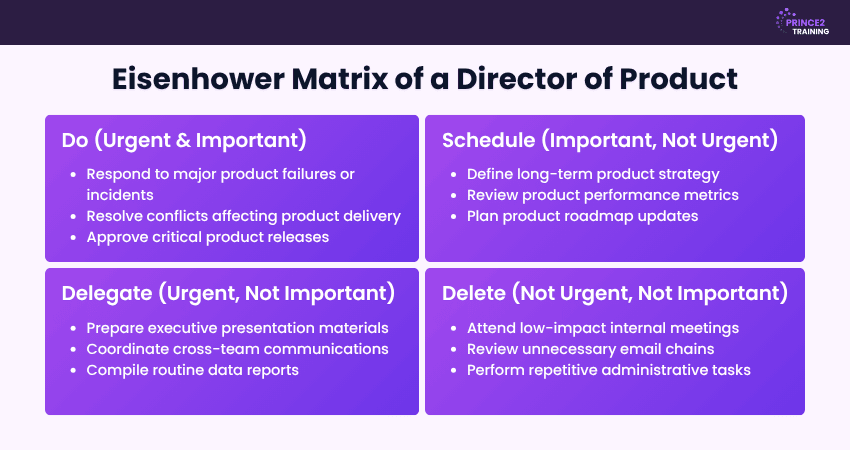 Eisenhower Matrix of a Director of Product