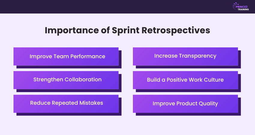 Why are Sprint Retrospectives Important?