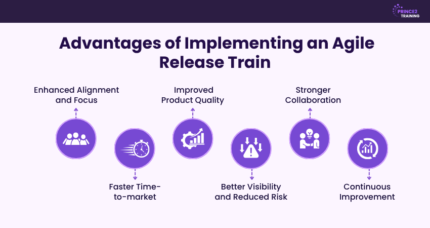 Advantages of Implementing an Agile Release Train Advantages of Implementing an Agile Release Train