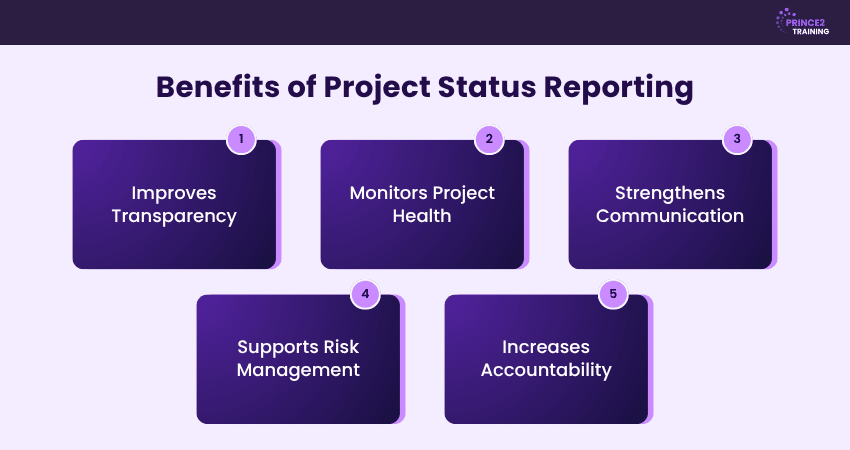 Benefits of Project Status Reporting