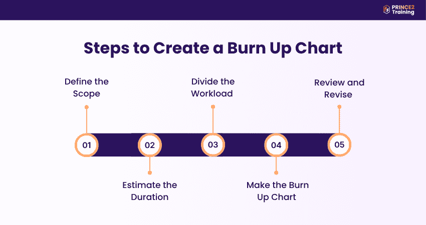 Burn Up Chart Building Steps Burn Up Chart Building Steps