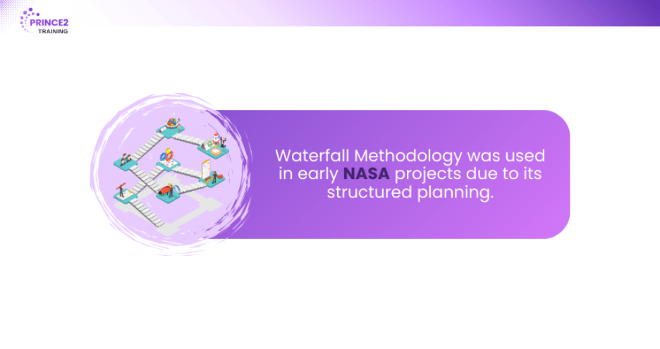 Waterfall Methodology Used in NASA