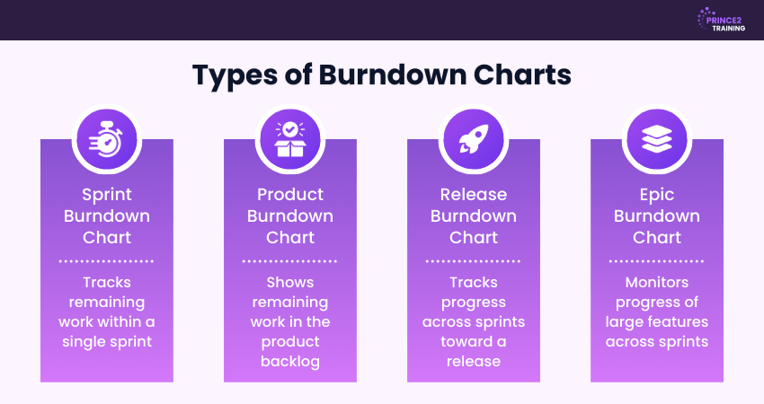 Types of Burndown Charts
