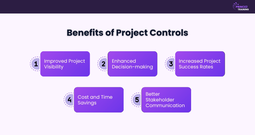 Benefits of Project Controls