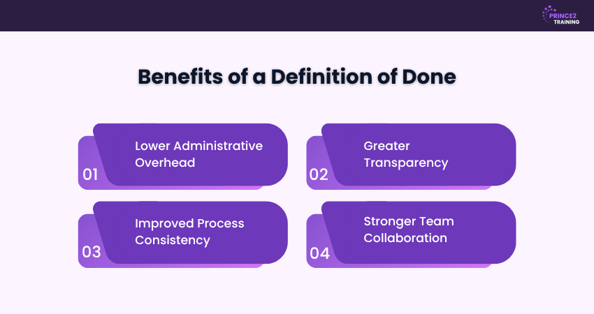 Benefits of a Definition of Done