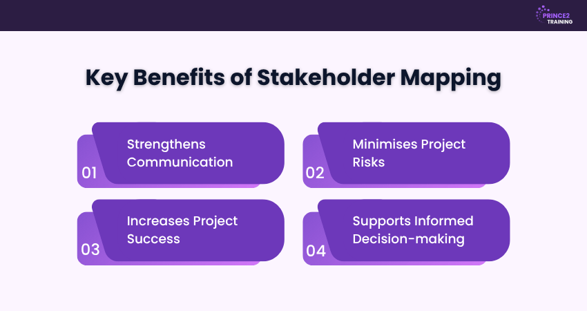Key Benefits of Stakeholder Mapping Key Benefits of Stakeholder Mapping