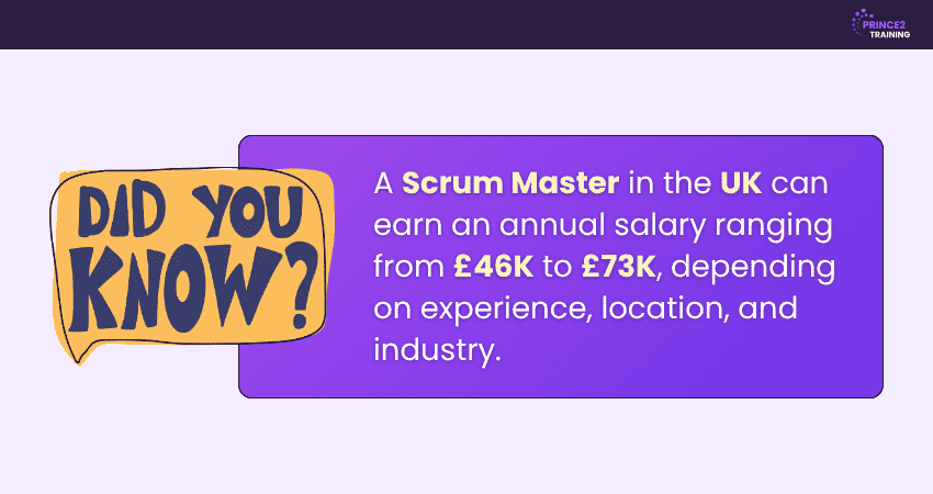 Salary of a Scrum Master Salary of a Scrum Master