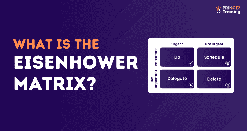 What is the Eisenhower Matrix?