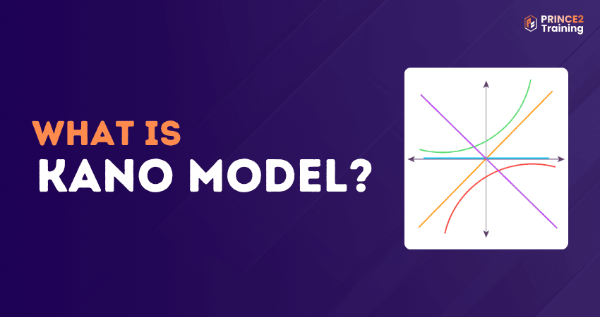 What is Kano Model?