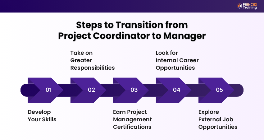 Transitioning from Project Coordinator to Project Manager