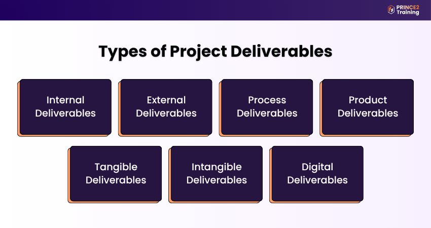 Types of Project Deliverables